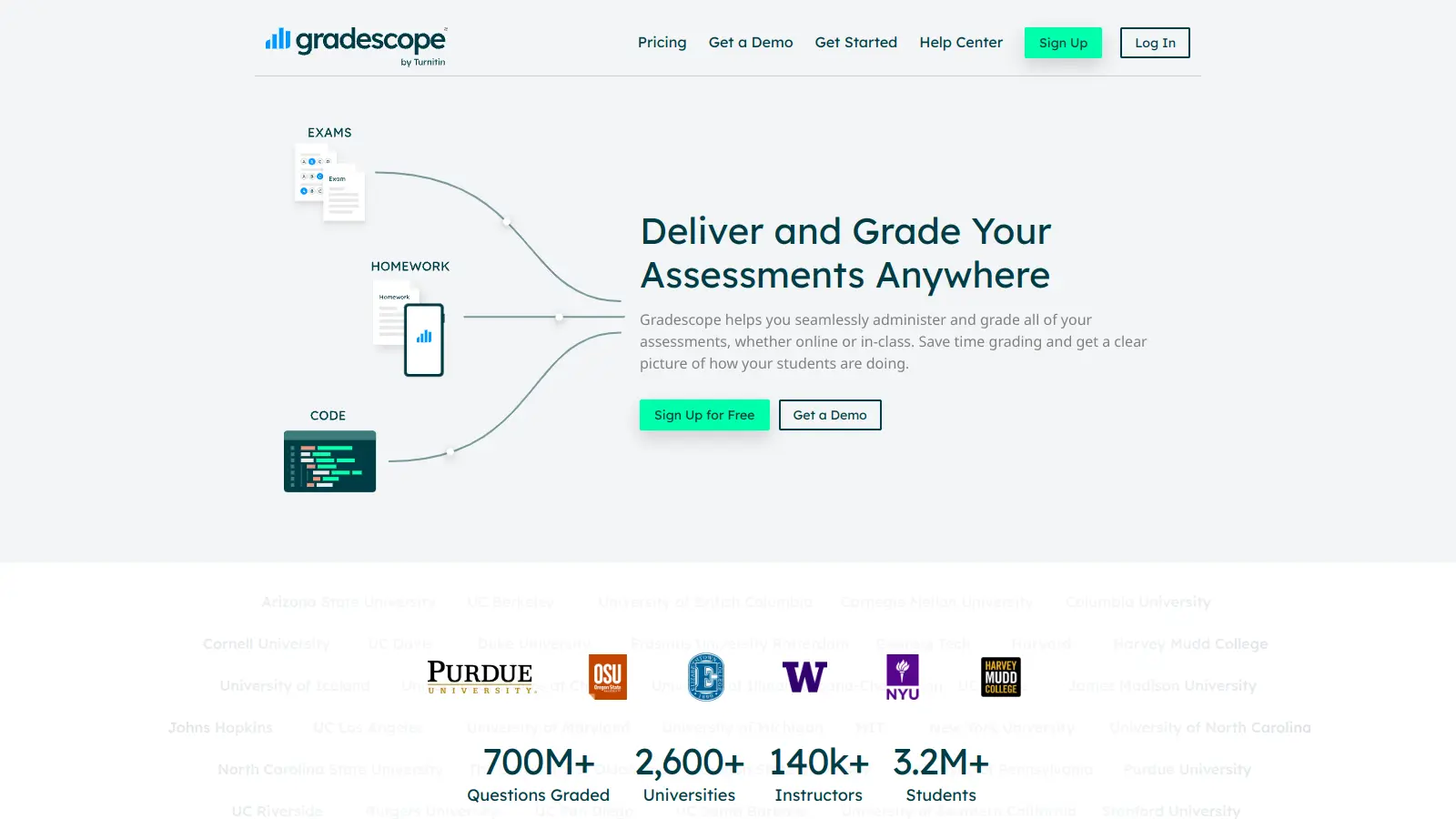 Gradescope screenshot